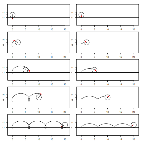 trochoid Pcks