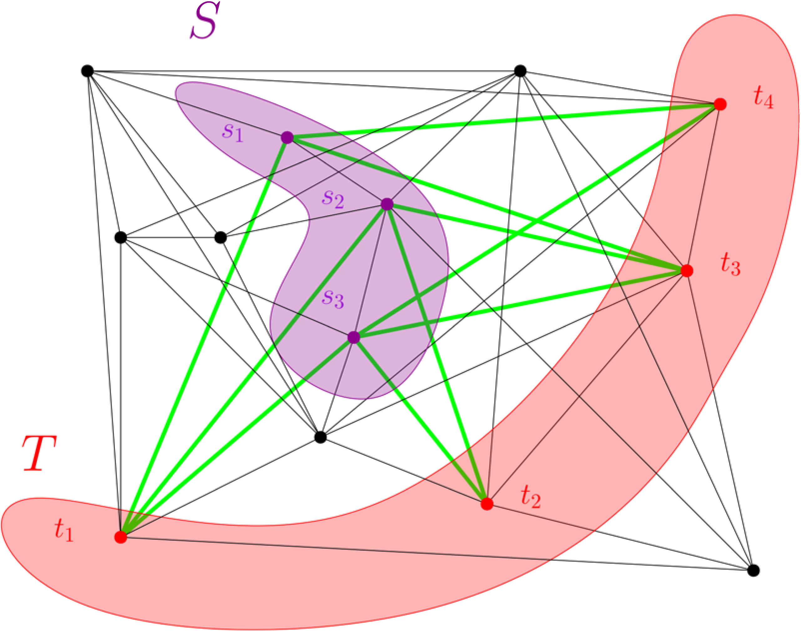 Mi is… a regularitási lemma? 9 09 OSUN scaled