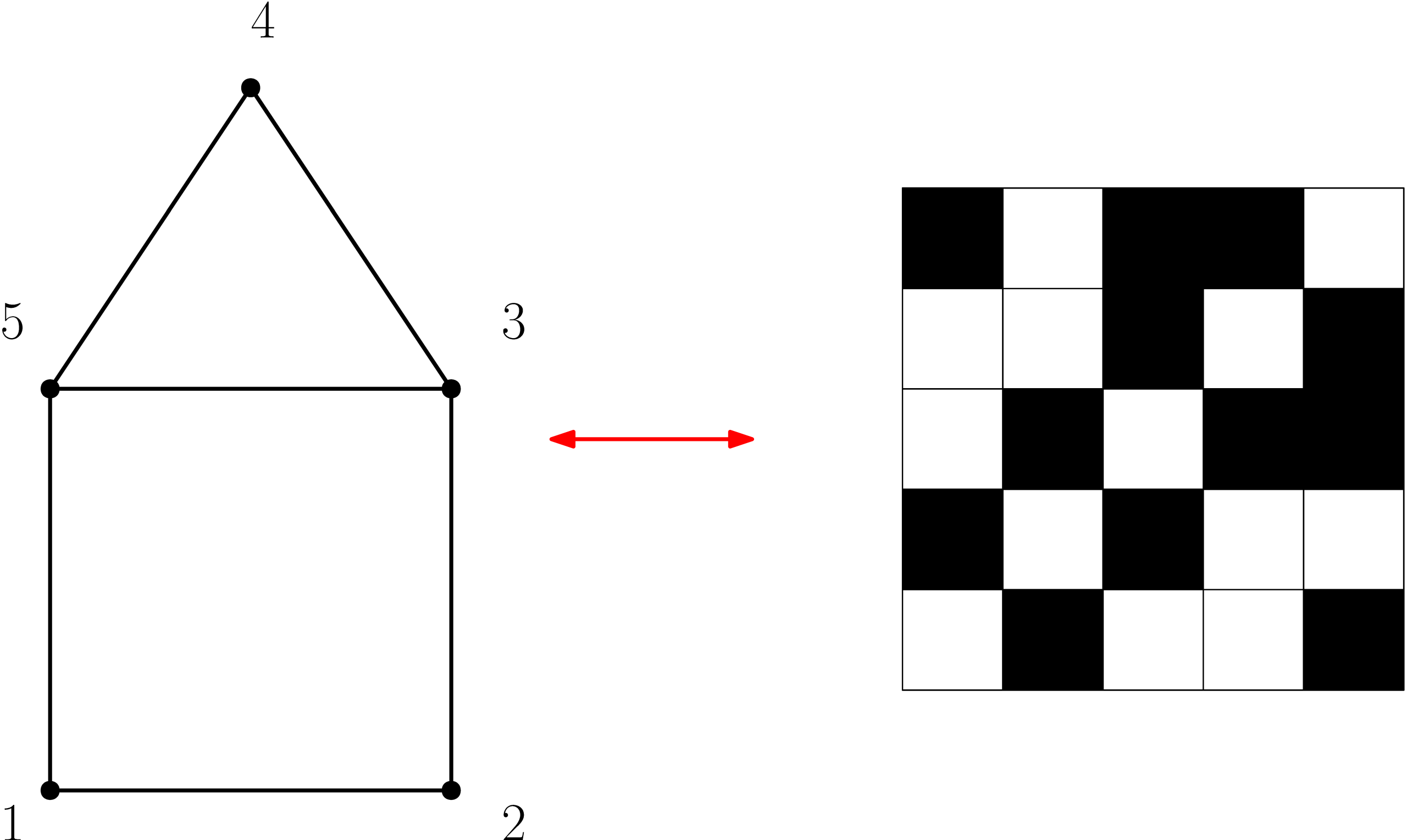 Mi is… a regularitási lemma? 12 12 OSUN scaled