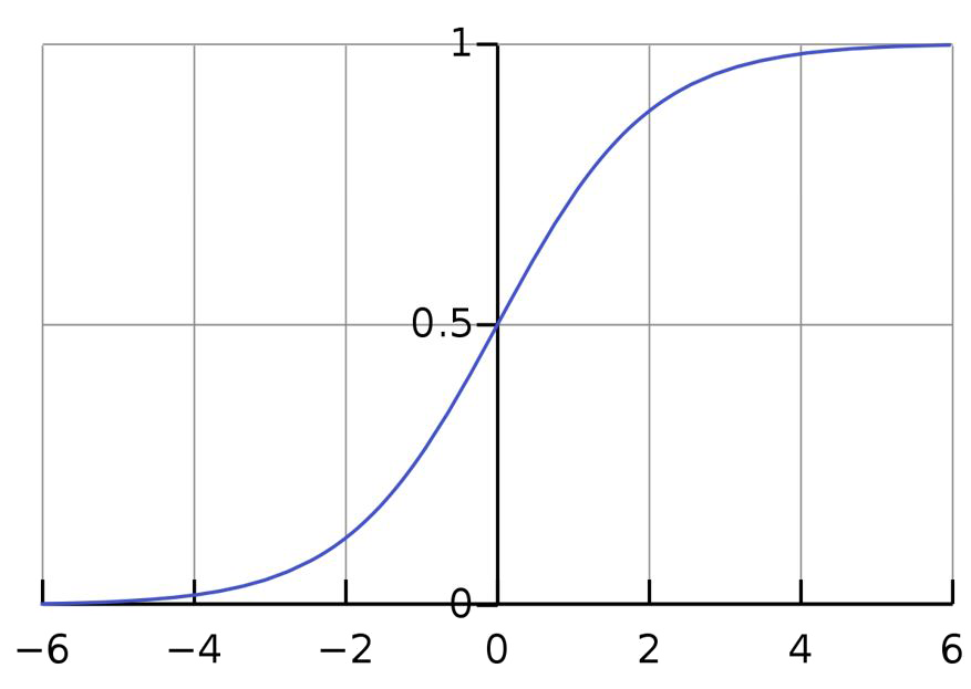 2 1 ee2X