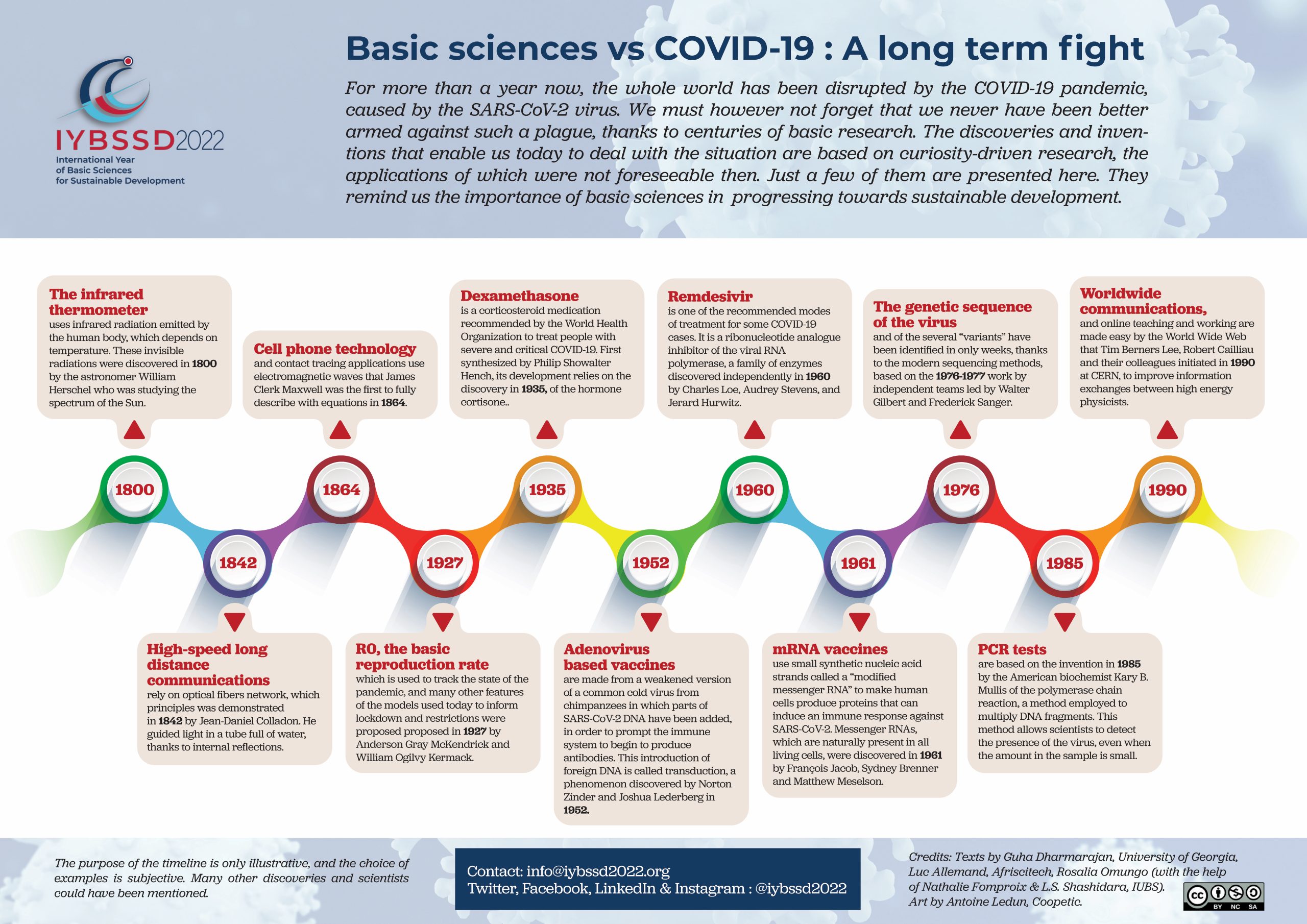 IYBSSD Timeline COVID A2 FwyX scaled