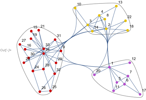 Modellezés Wolfram Mathematica segítségével 11 Kp10 2OZQ