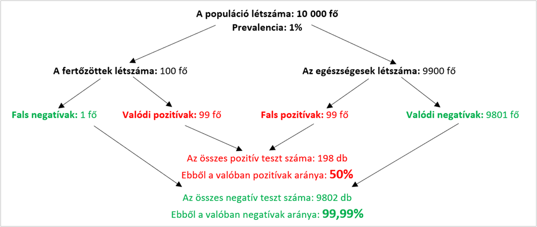 Járványmatek középiskolásoknak – 3. rész 1 Kp1 18hO