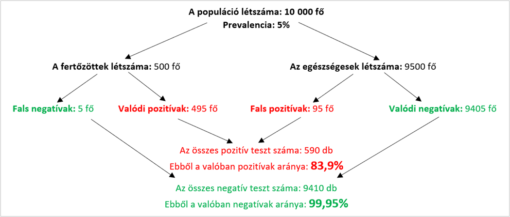 Járványmatek középiskolásoknak – 3. rész 2 Kp2 18hO