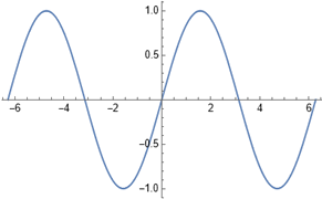 Modellezés Wolfram Mathematica segítségével 2 Kp2 2OZQ