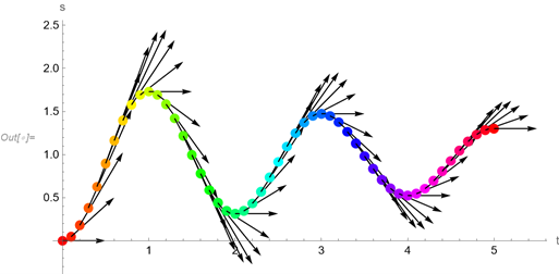 Modellezés Wolfram Mathematica segítségével 4 Kp4 2OZQ
