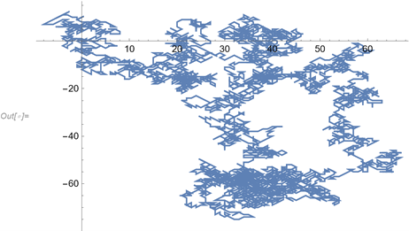Modellezés Wolfram Mathematica segítségével 5 Kp5 2OZQ