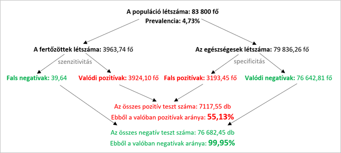 Járványmatek középiskolásoknak – 3. rész 8 Kp8 18hO