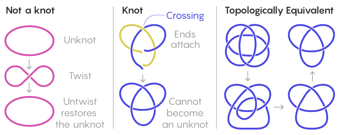 NotAknot AD4H