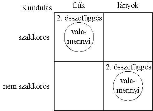 Úton az egyenletek használata felé 13 abrak Page1 2OY7