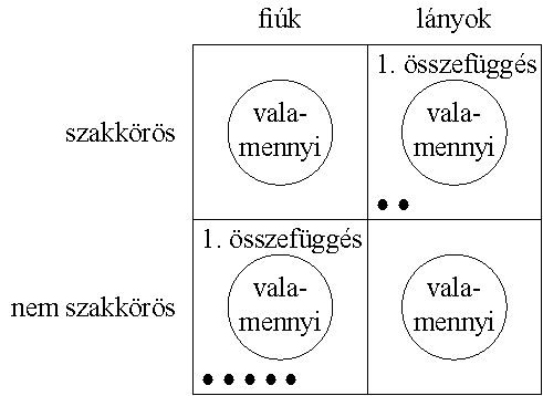 Úton az egyenletek használata felé 15 abrak Page3 2OY7